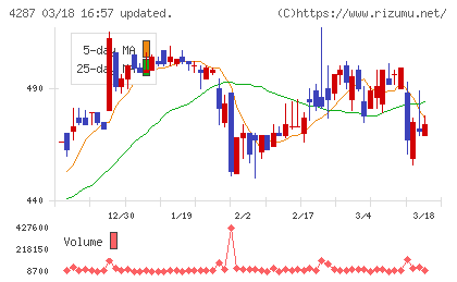 ジャストプランニングチャート