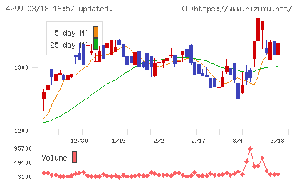 ハイマックスチャート