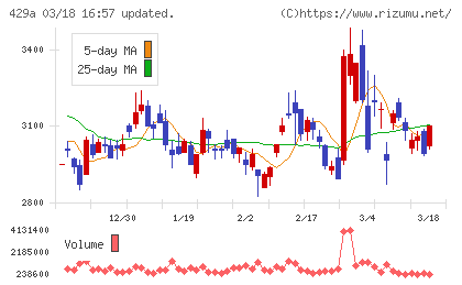 テクセンドフォトマスクチャート