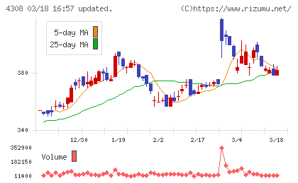 Ｊストリームチャート