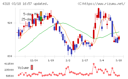 クイックチャート