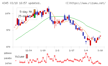 シーティーエスチャート