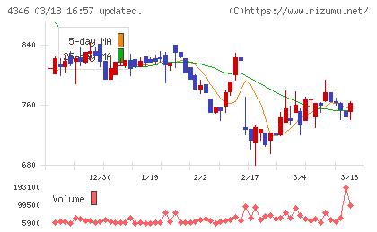 ＮＥＸＹＺ．Ｇｒｏｕｐチャート