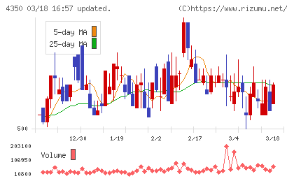 メディカルシステムネットワークチャート