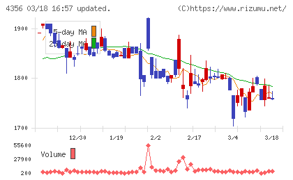 応用技術チャート