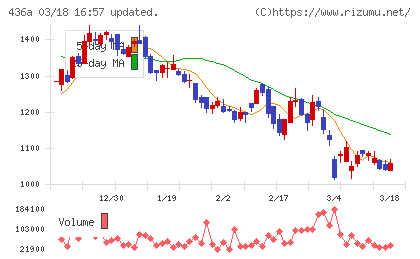 サイバーソリューションズチャート