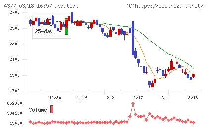 ワンキャリアチャート
