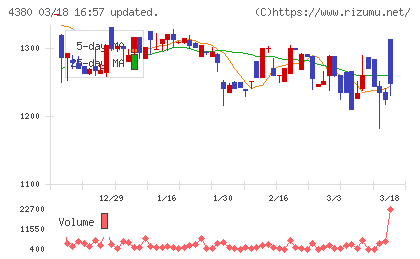 Ｍマートチャート