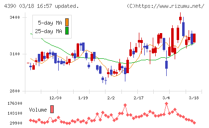 アイ・ピー・エスチャート