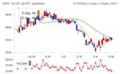 バンク・オブ・イノベーションチャート