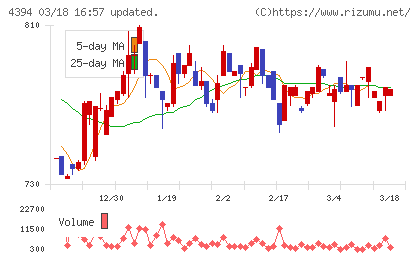 エクスモーションチャート