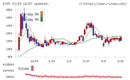 アクリートチャート