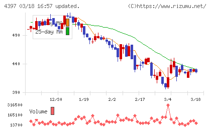 チームスピリットチャート