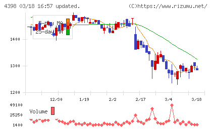 ブロードバンドセキュリティチャート