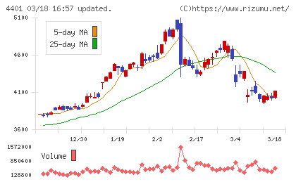 ＡＤＥＫＡチャート