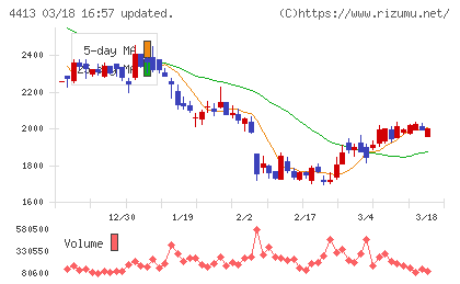 ボードルアチャート