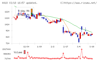 ＪＤＳＣチャート