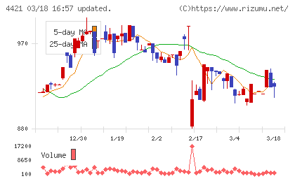 ディ・アイ・システムチャート