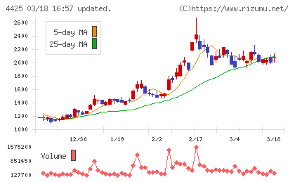 Ｋｕｄａｎチャート