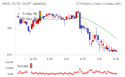 シノプスチャート