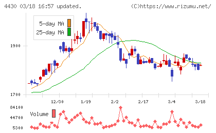 東海ソフトチャート