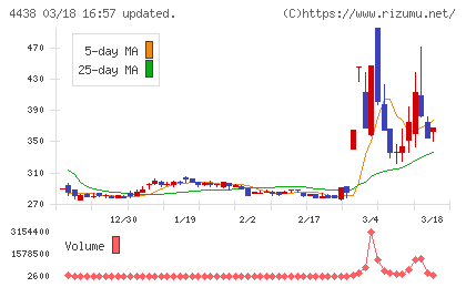 Ｗｅｌｂｙチャート