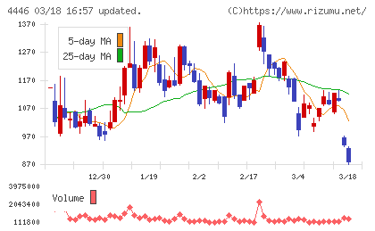Ｌｉｎｋ−Ｕチャート