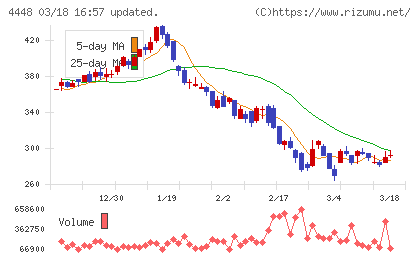 ｋｕｂｅｌｌチャート