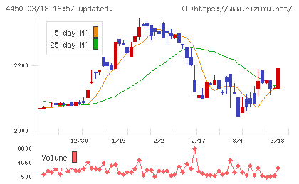 パワーソリューションズチャート