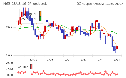 ニイタカチャート