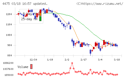 ＨＥＮＮＧＥチャート