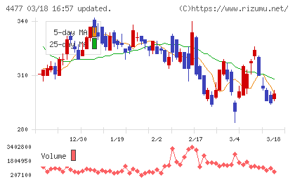 ＢＡＳＥチャート