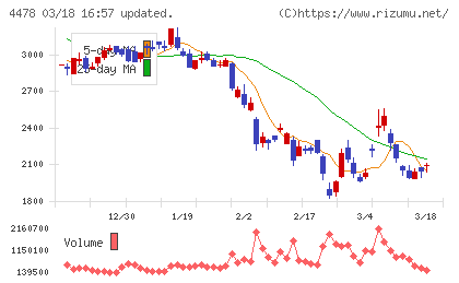 フリーチャート