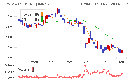 メドレーチャート