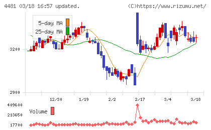 ベースチャート