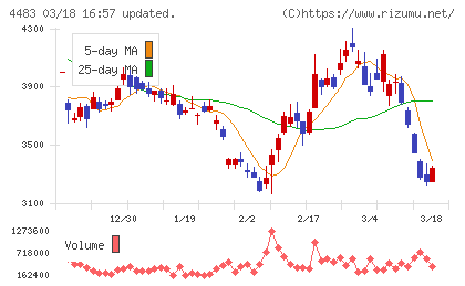 ＪＭＤＣチャート