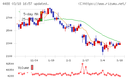 ＡＩ　ｉｎｓｉｄｅチャート