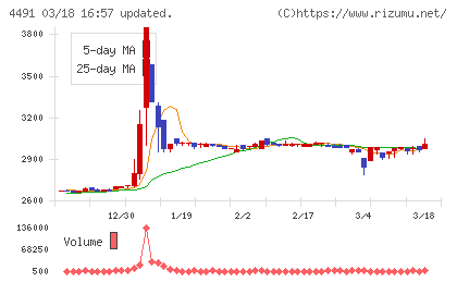 コンピューターマネージメントチャート