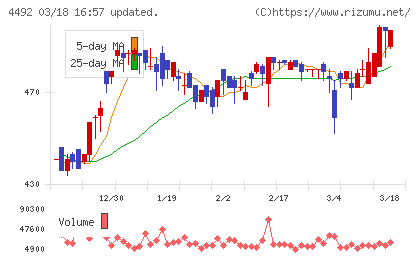 ゼネテックチャート