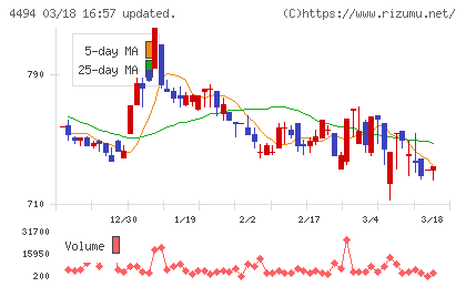 バリオセキュアチャート