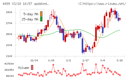 Ｓｐｅｅｅチャート