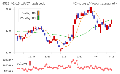 エーザイチャート