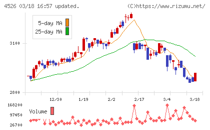 理研ビタミンチャート