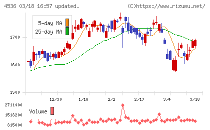 参天製薬チャート