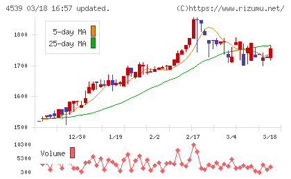 日本ケミファチャート