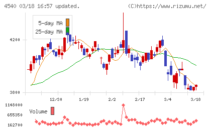 ツムラチャート