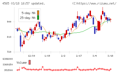 ネクセラファーマチャート