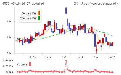 キャンバスチャート