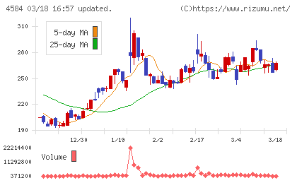 キッズウェル・バイオチャート