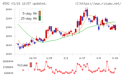 サンバイオチャート